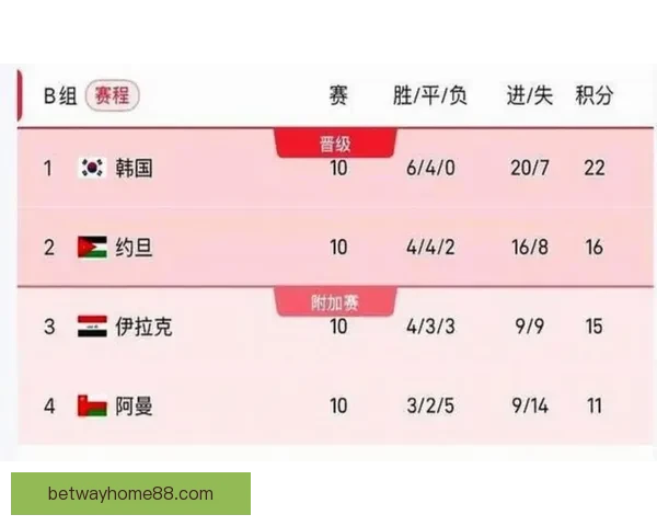 2026年世界杯赛程揭晓全球球迷期待精彩开幕时间