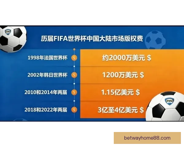 美加墨世界杯竞猜投注全攻略：深入分析预测与投注策略